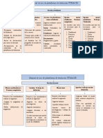 Mapa Conceptual