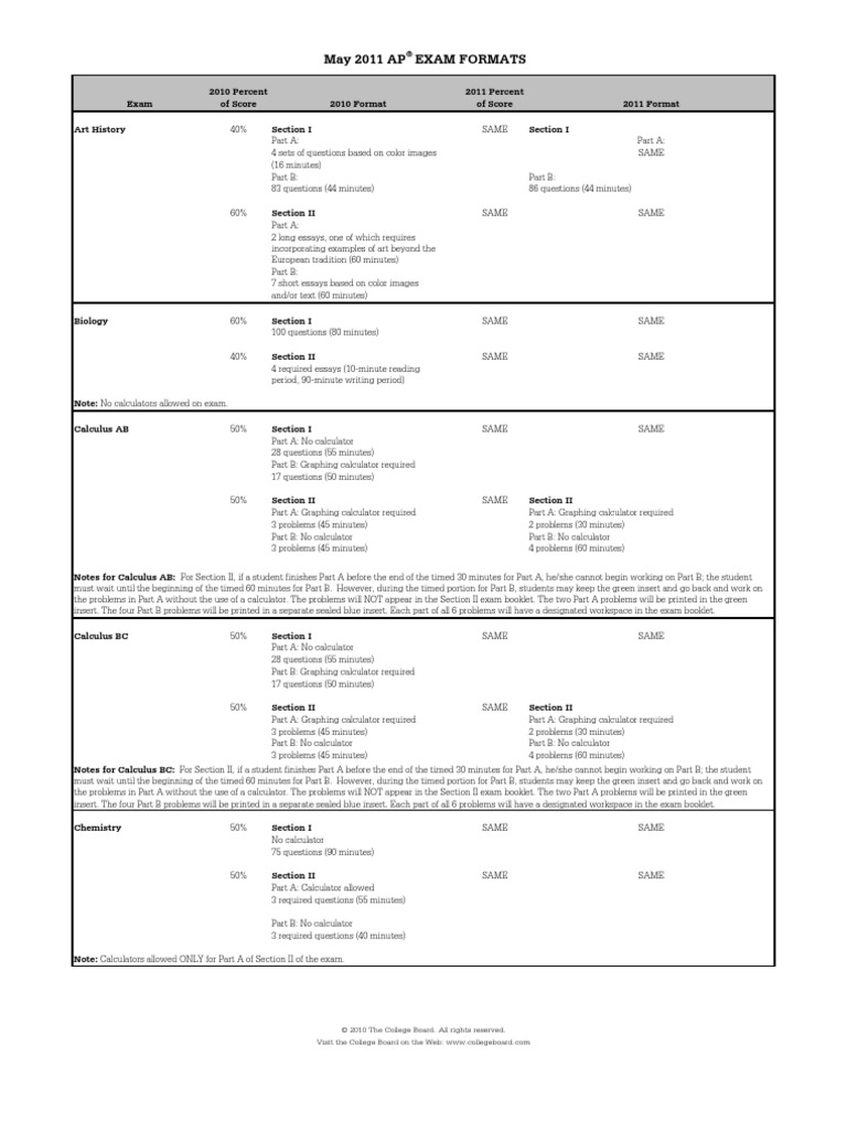 May 2011 AP Exam Formats: © 2010 The College Board. All Rights Reserved ...