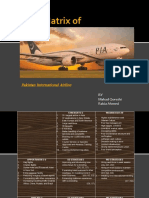 SWOT Matrix Of: Pakistan International Airline