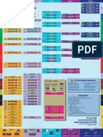 Guia de seleccion de MCU16bits