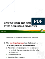 Nursing Diagnosis2