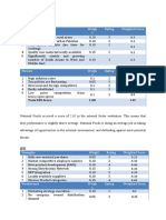 Opportunities Weigh T Rating Weighted Score