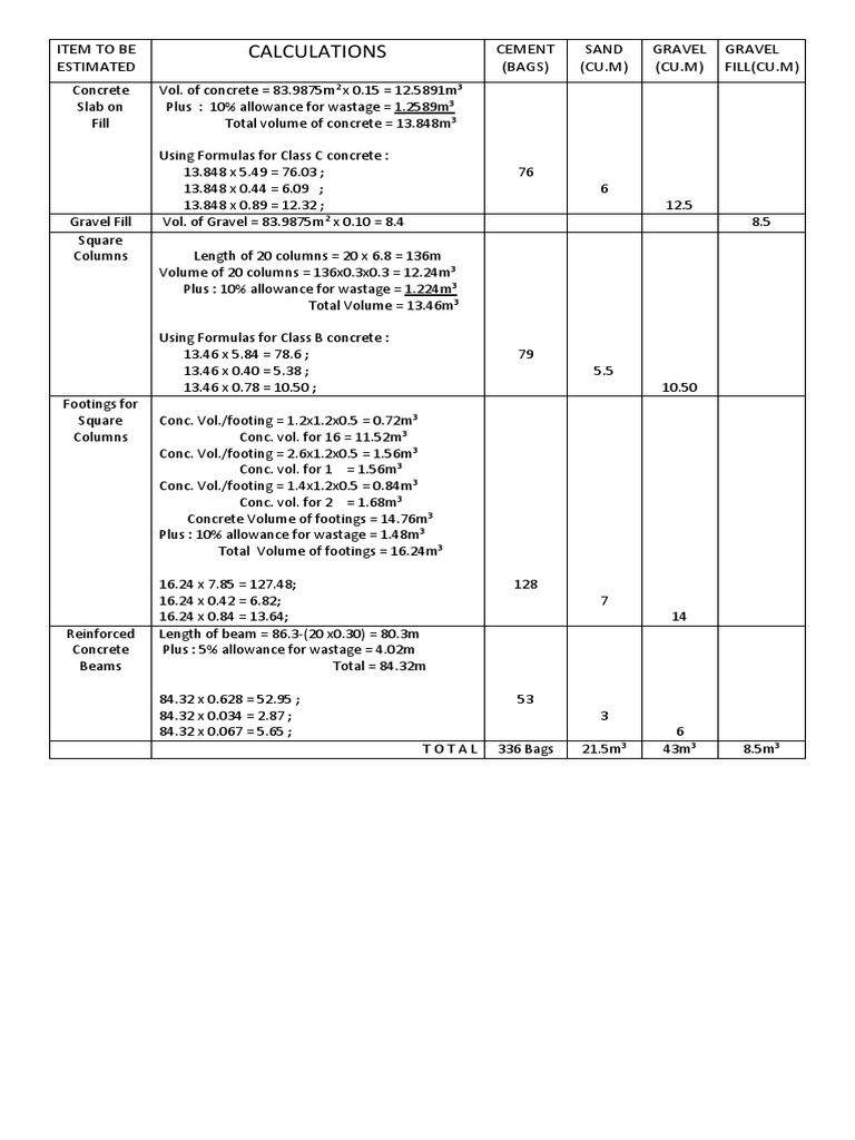 CHB and Concrete Estimation Guide | PDF | Architectural Elements | Concrete