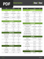 Cheat Sheet Rebel Intellij Idea Web