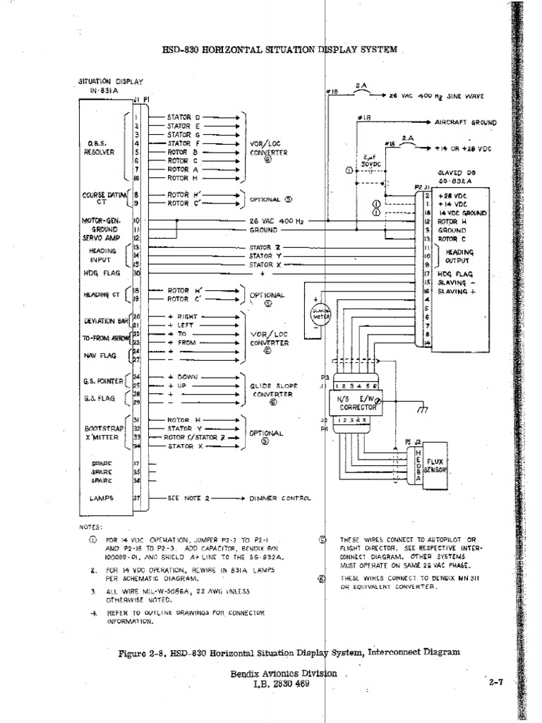 Hsi in 831a | PDF