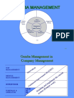 Gemba Management