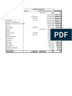 Importaciones de Asientos