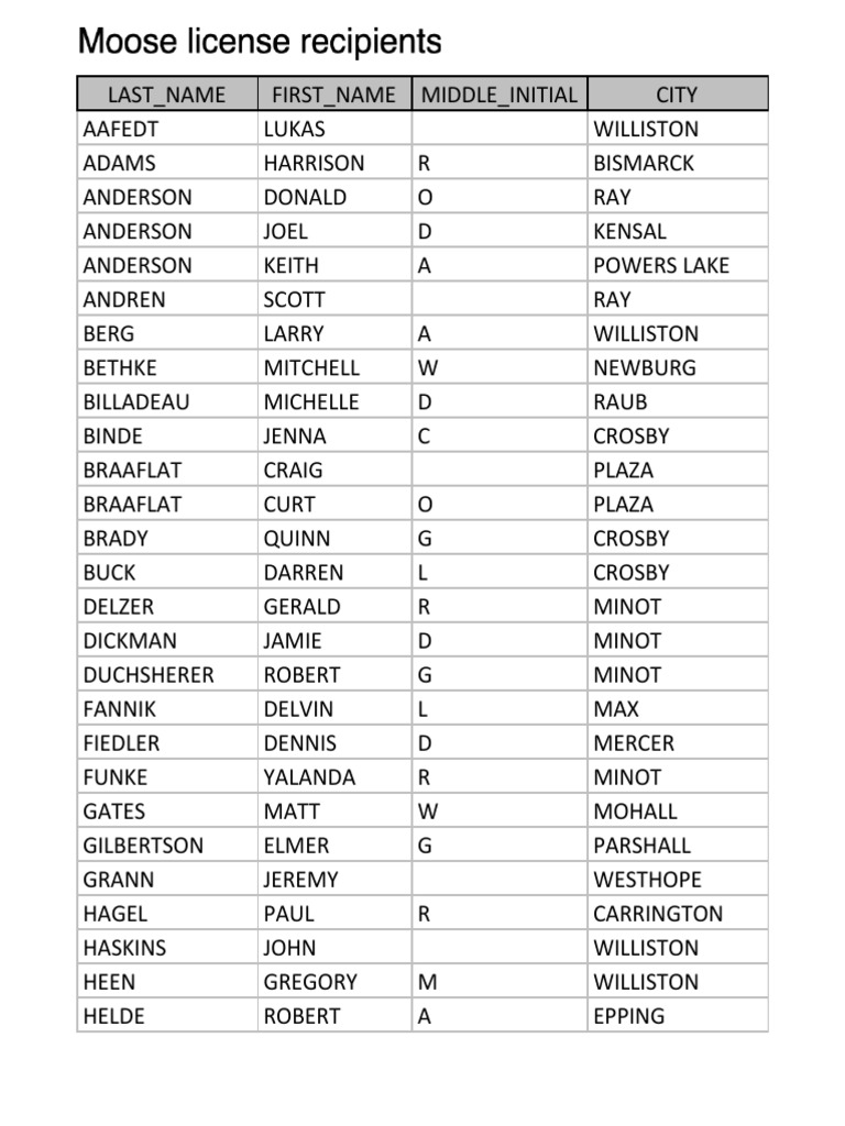 Moose License Recipients | PDF | Art
