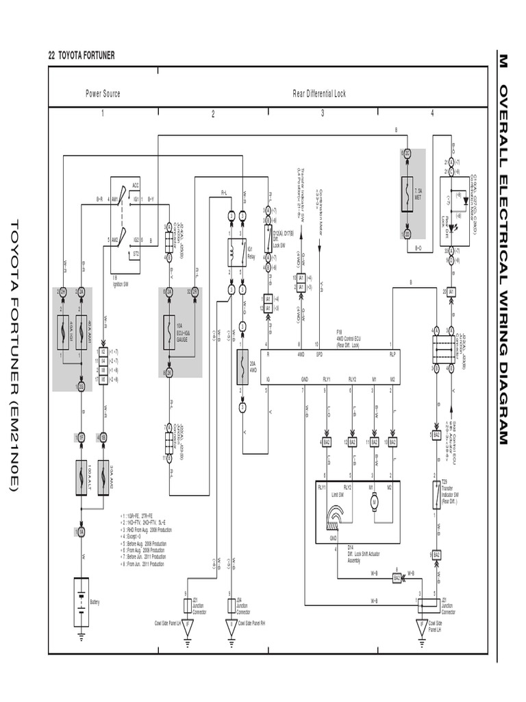 22 Toyota Fortuner Power Source Rear Differential Lock PDF