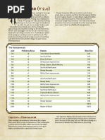 D&D 5E Rules Clarifications: Charm Immunity / Fey Ancestry | PDF | Role ...