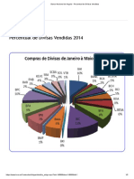 Banco Nacional de Angola - Percentual de Divísas Vendidas