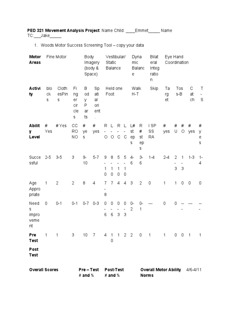 Ped 321 Movement Analysis Project 1 | PDF | Animal Locomotion ...