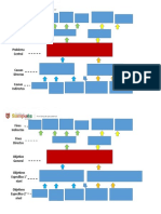 Anexo 5 - Arboles Problemas y Objetivos Sampues