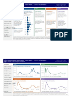 Ma DPH Covid-19 Dashboard