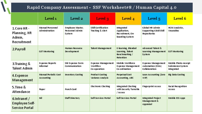 SSF Employee Login and HR Overview | PDF | Human Resource Management ...