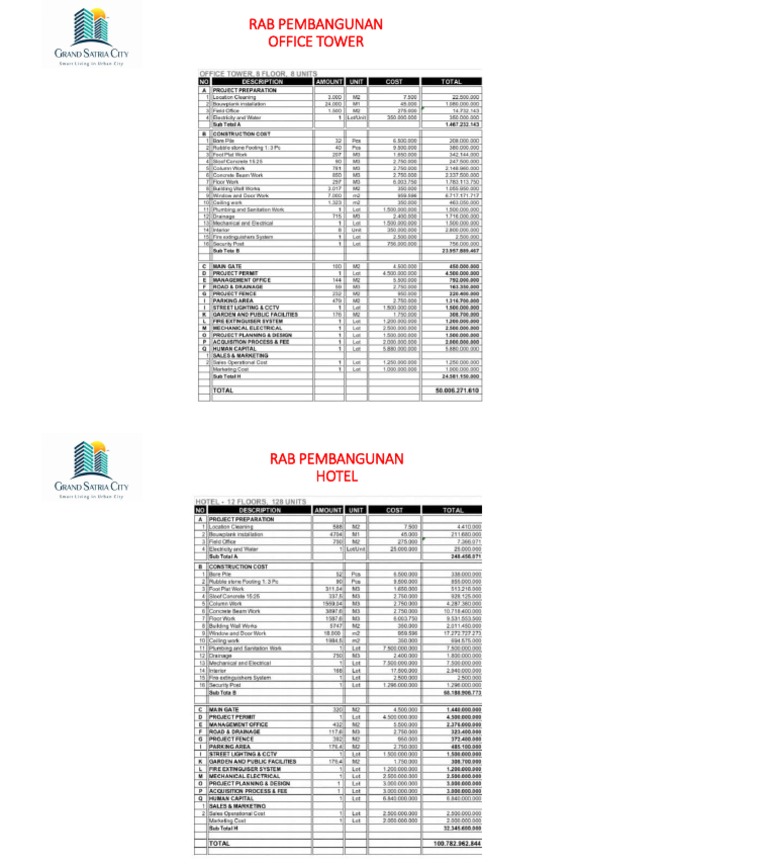 Rab Pembangunan Hotel Dan Office Tower | PDF