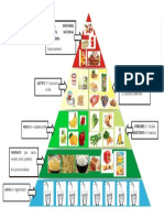 piràmide d'aliments 2