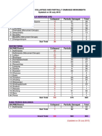 Preliminary List of Damaged Monuments - 30 July 2015