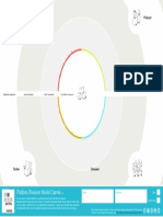 Platform Business Model Canvas: Owner Producer