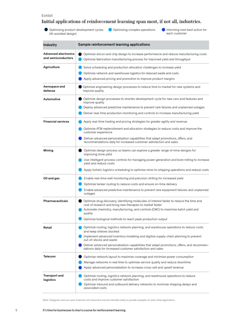 Reinforcement Learning Applications Overview | PDF | Semiconductor ...