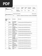 Video Configuration Index