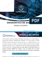 Presentacion Modelo SCORPAN