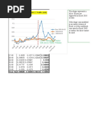 LTE Monitoring Report - CR-7077 Group Level