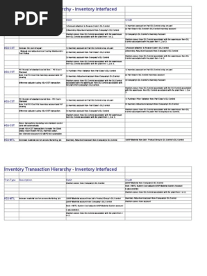 E9-Inventory Transaction Hierachy