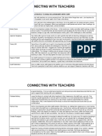 Connecting With Teachers Collaborative List