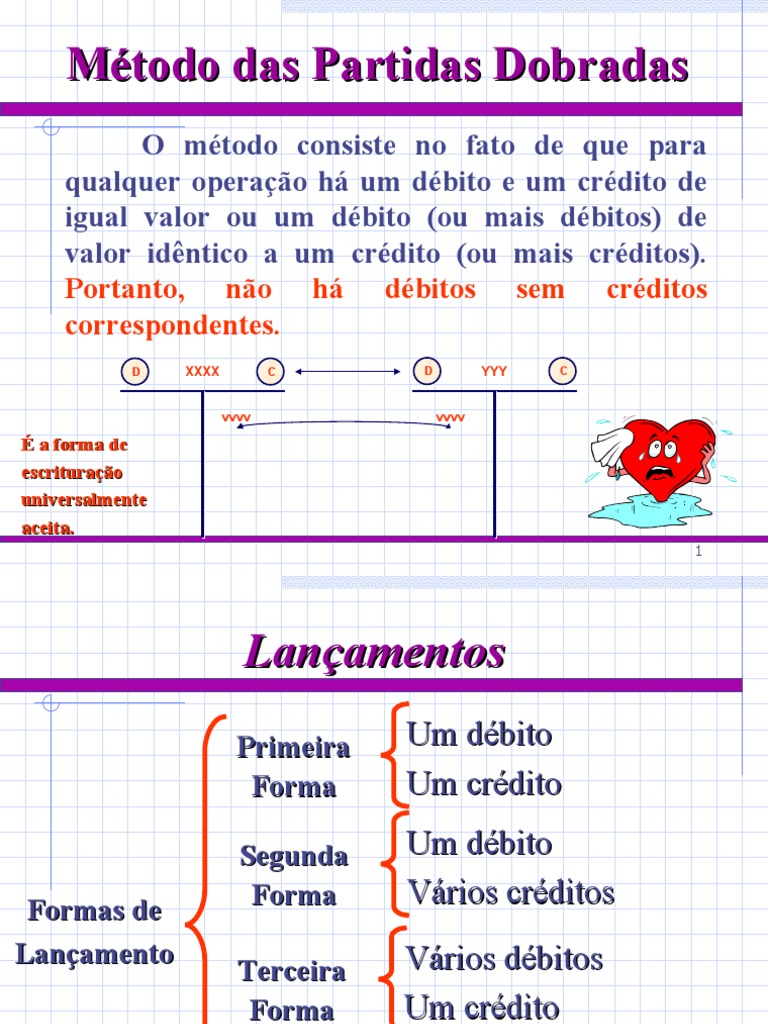 Método das partidas dobradas débito e crédito