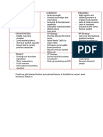 Nestle SWOT analysis with internal & external factors