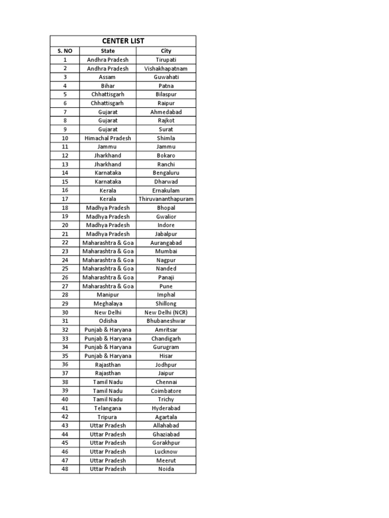 CENTERLIST | PDF
