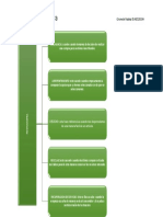 Psicologia Al Consumidor Postcompra