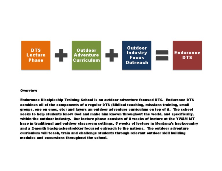 EDTS Equation | PDF