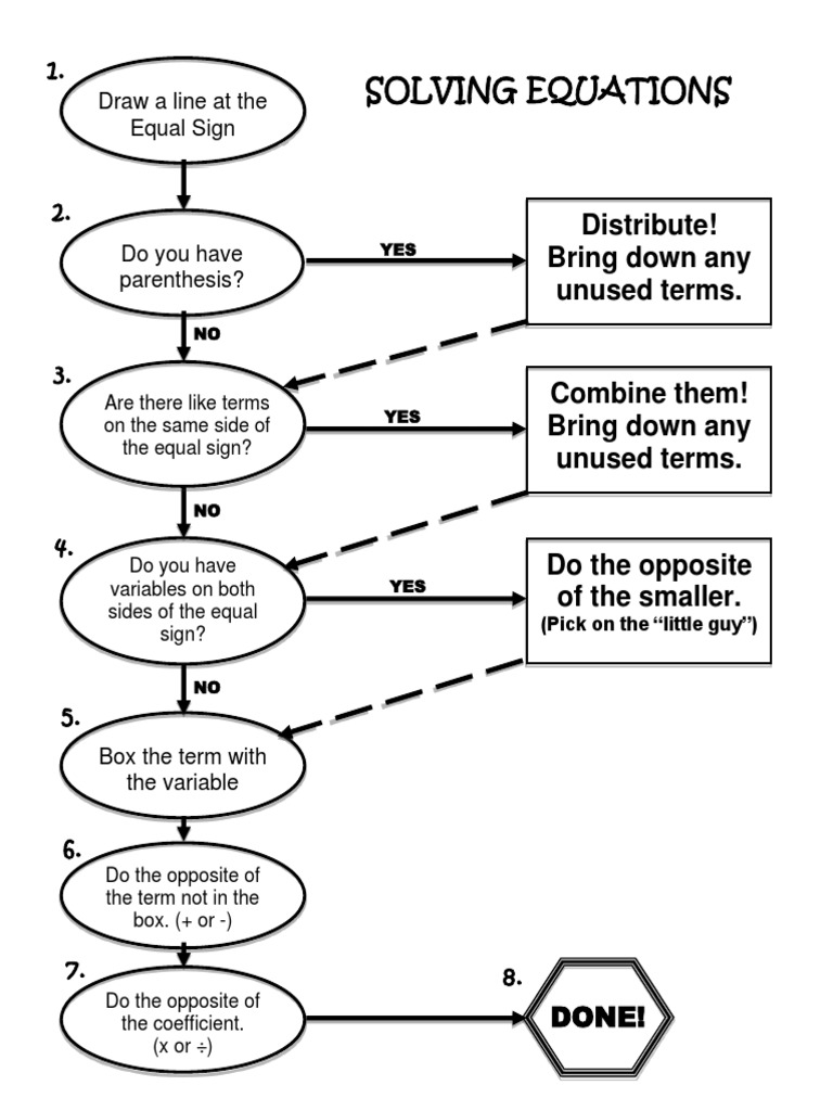 Step-by-Step Equation Solving Guide | PDF