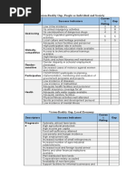 Vision-Reality Gap, People As Individual and Society: Descriptors Success Indicators Curren T Rating Gap