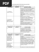 Strategy Output Activity (Ppa) : Activities (Ppas) For The Social Sector Activities (Ppas) For The Education Sub-Sector