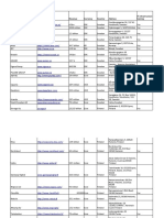 Top 100 MSPs