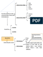 ESQUEMA REDACCIÓN