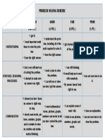 Problem Solving Rubric