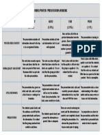 Video and Poster Rubric