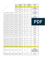 S# Date Start To Duration Dura Question # Content