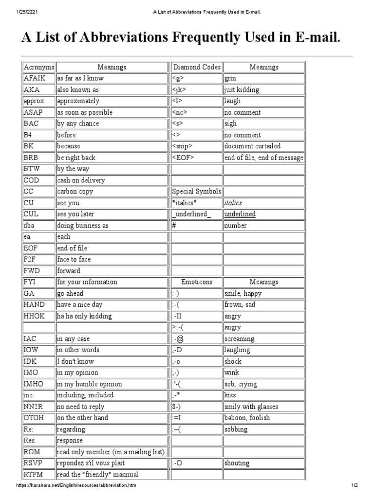 A List of Abbreviations Frequently Used in EMail PDF Slang