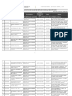 Directorio Empacadoras de Aguacate 215-02-2021