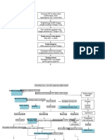 Pathway Hiv Aids