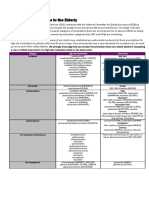 High Risk Medications Elderly