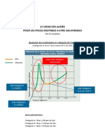 Le Choix Des Aciers 2