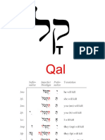 Hebrew Language Qal