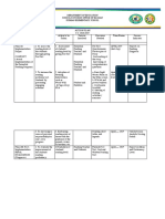 Action Plan On Reading Intervention For