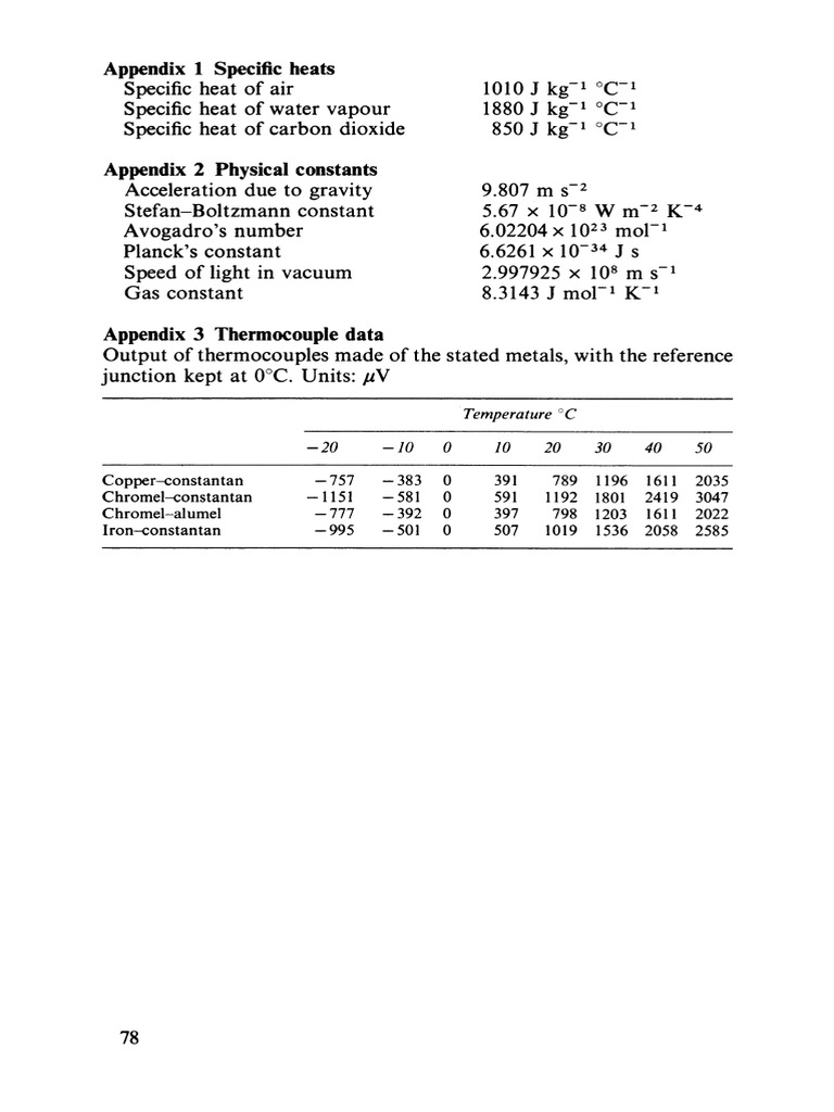 Plant Atmosphere Relationships | PDF | Stoma | International System Of ...